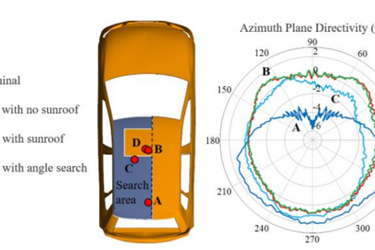 Antenna Placement Optimization for Vehicle-To-Vehicle Communications