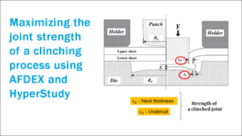 Maximizing the joint strength of a clinching process using AFDEX and HyperStudy