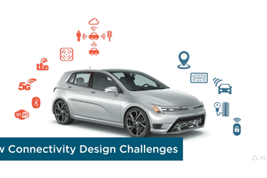 Antenna Optimization & Virtual Test Drive Platform 
