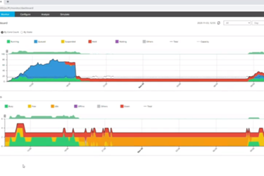 Altair Control - Manage and Optimize HPC Resources with Advanced Monitoring, Budgeting, and Cloud Bursting Tools