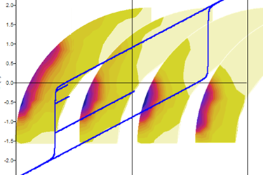 Taking into Account Magnet Demagnetization During Solving Process in Flux