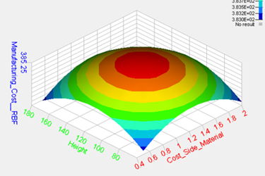 In-depth Optimisation with Altair Feko & HyperStudy