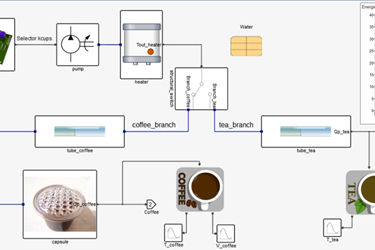 Holistic Modeling of a Coffee Machine