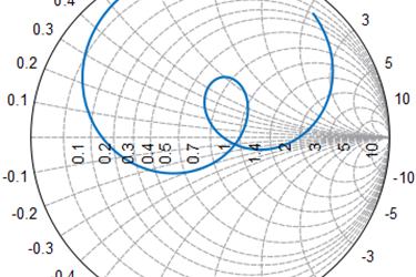 Probe-Fed Stacked Annular Ring Antenna