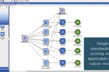 Introduction to Altair® Knowledge Studio® 2022.0