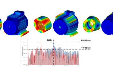 Magneto Vibro Acoustic Design of PWM Fed Induction Machines 