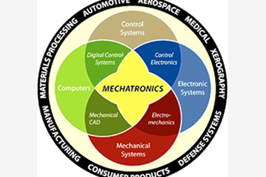  Mechatronic Systems Engineering: Altair’s Multibody Solutions