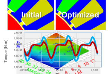 Multi-physics Electric Motor Optimization for Noise Reduction