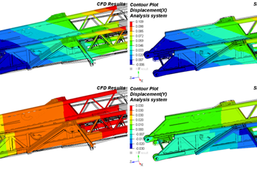 Testing Aerial Ladders in FEA: Wind Load Standard Equation vs CFD Wind Tunnel Analysis