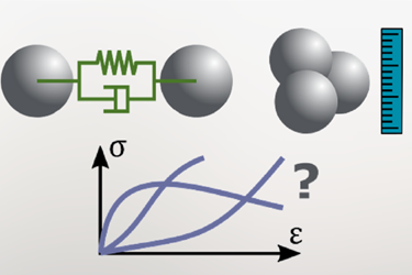 What is the Discrete Element Method (DEM)?