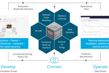 Digital Transformation for Mobile Machines through System Simulation